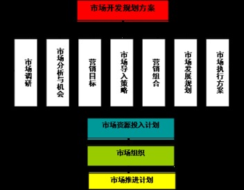 如何有效设计区域市场营销方案 策略、步骤与实践