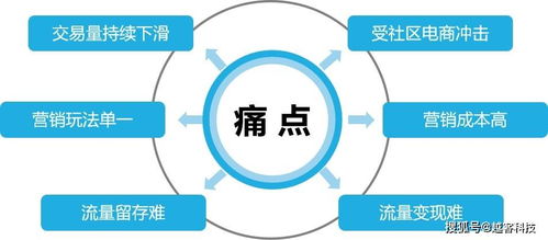 7天新增10000会员 客单价提升15%，越客助力乐家超市开启数字经营新篇章